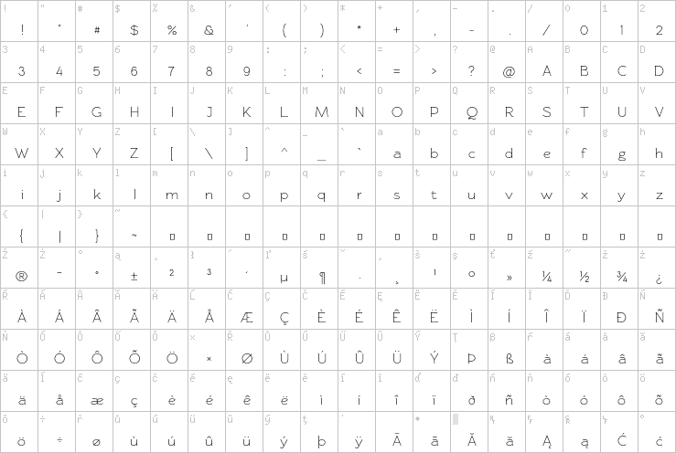 Full character map