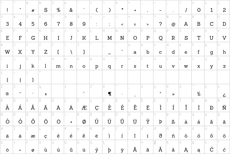 Full character map