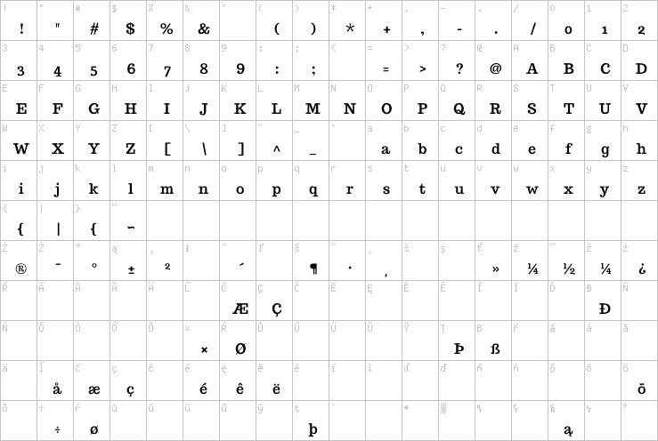 Full character map