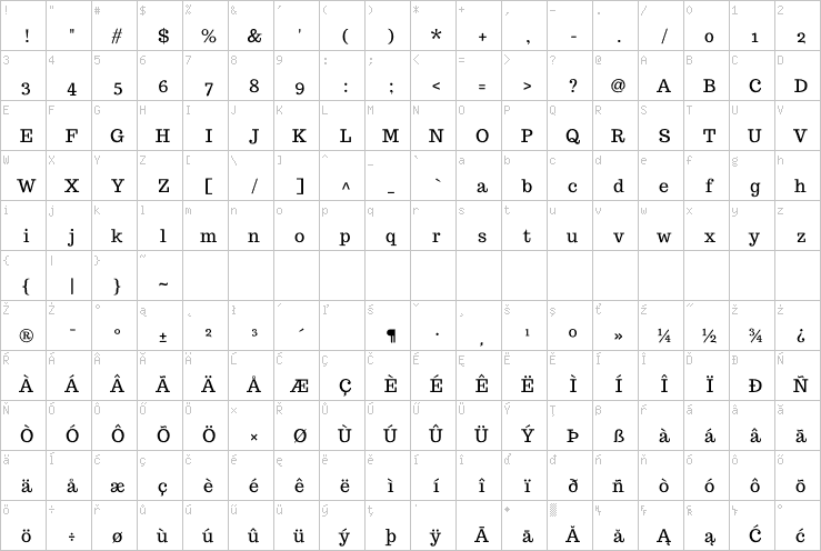 Full character map