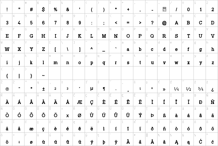 Full character map