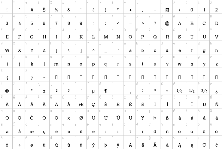 Full character map