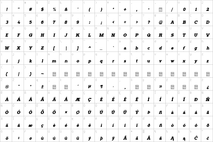 Full character map