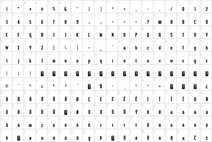 Full character map