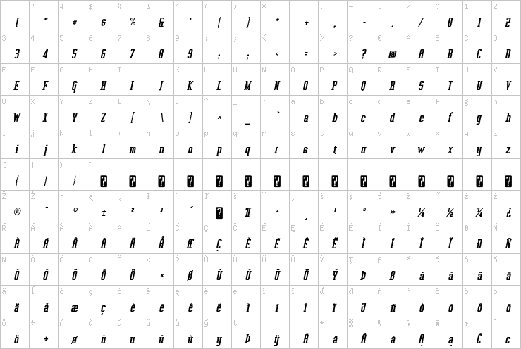 Full character map