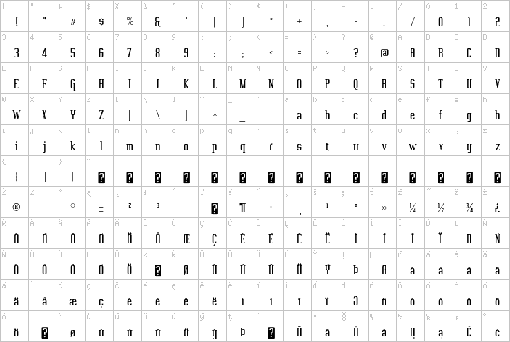 Full character map