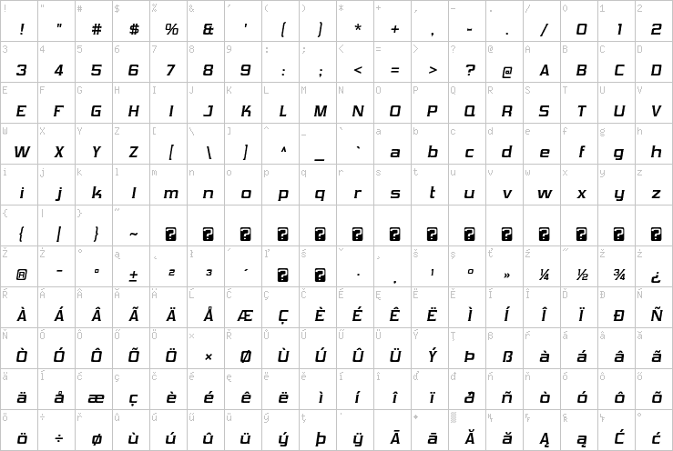 Full character map