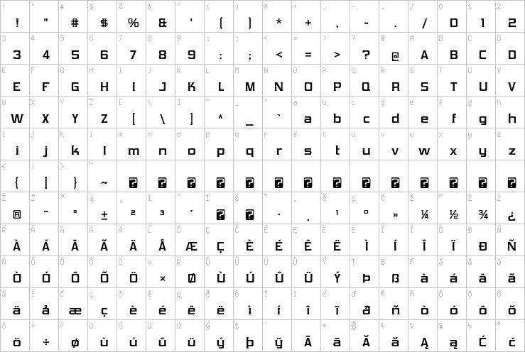 Full character map