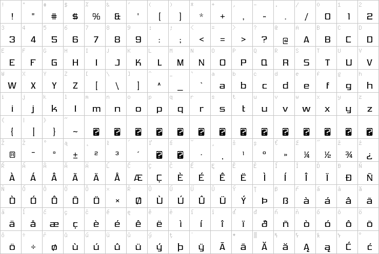 Full character map