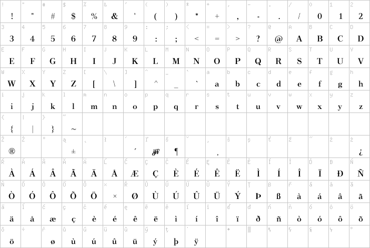 Full character map