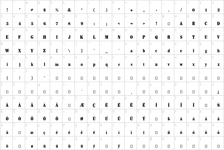 Full character map