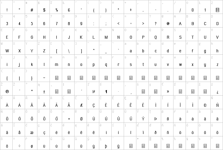 Full character map