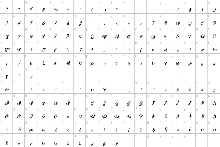 Full character map