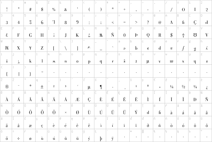Full character map