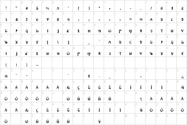 Full character map