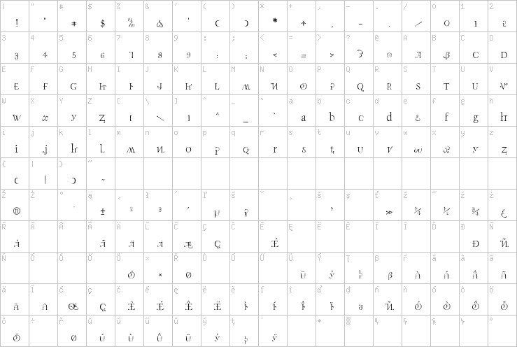 Full character map