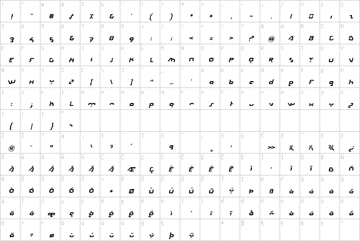 Full character map