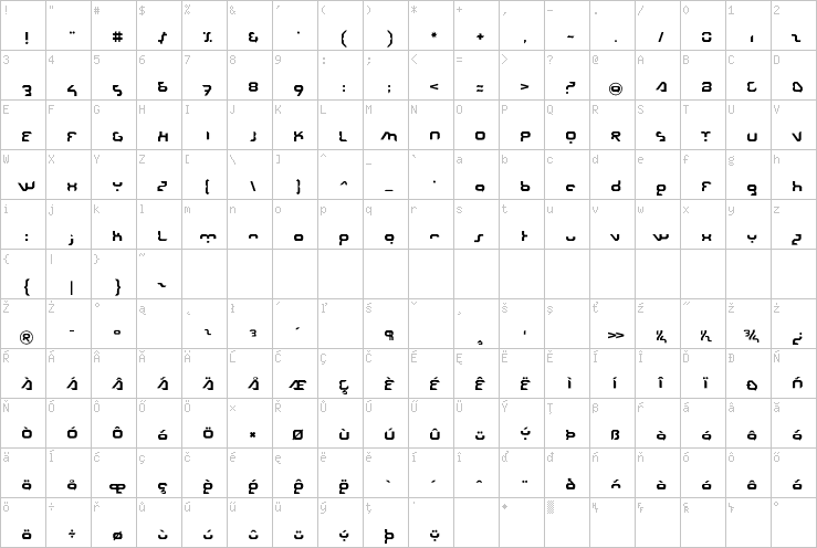 Full character map