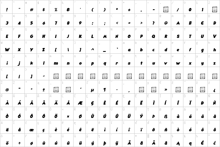 Full character map