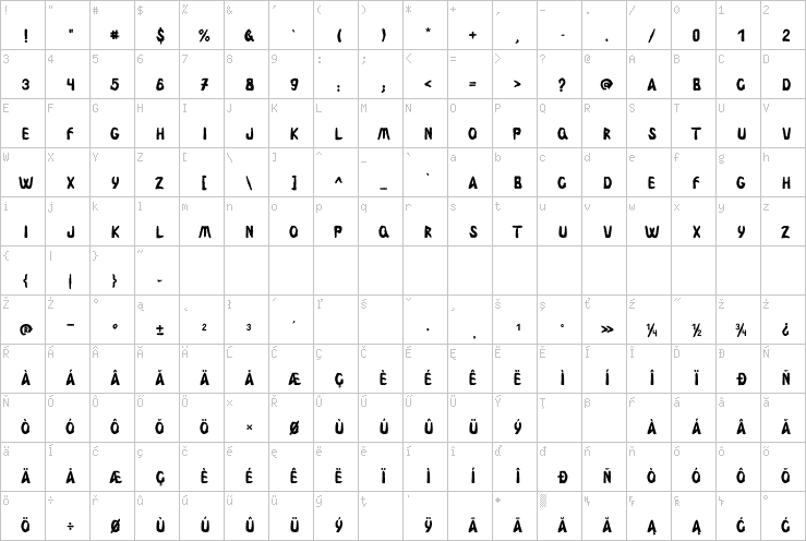 Full character map