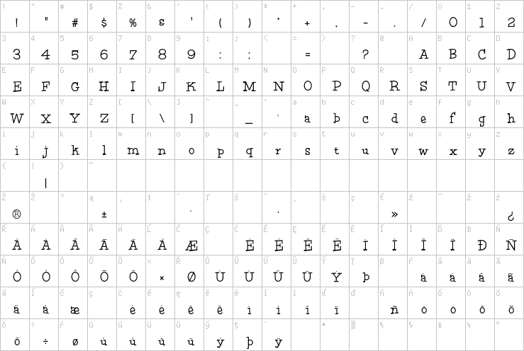 Full character map