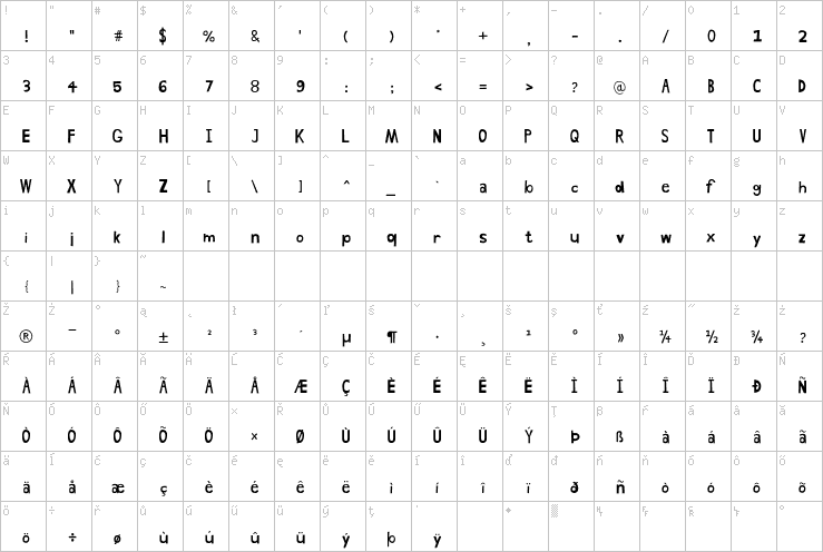 Full character map