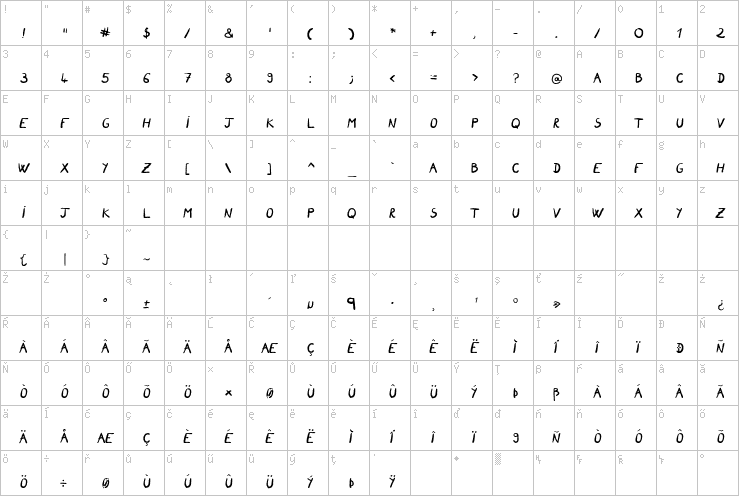 Full character map