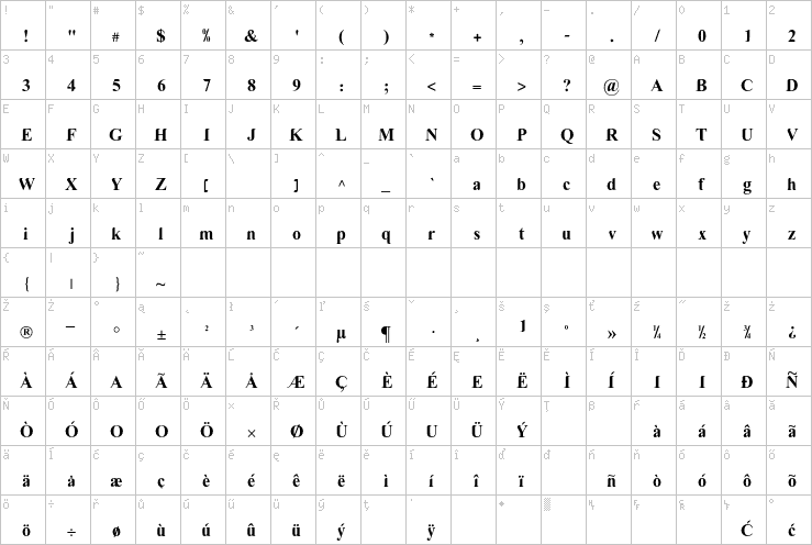Full character map