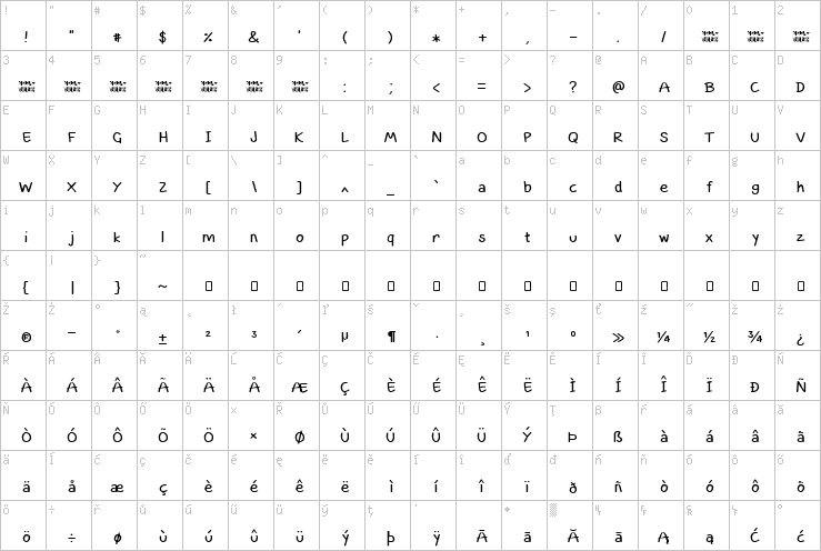 Full character map