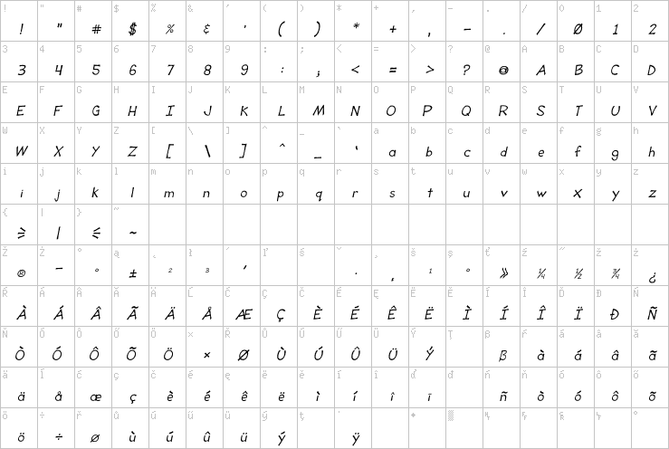 Full character map