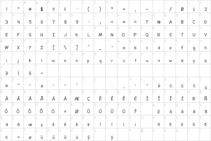 Full character map