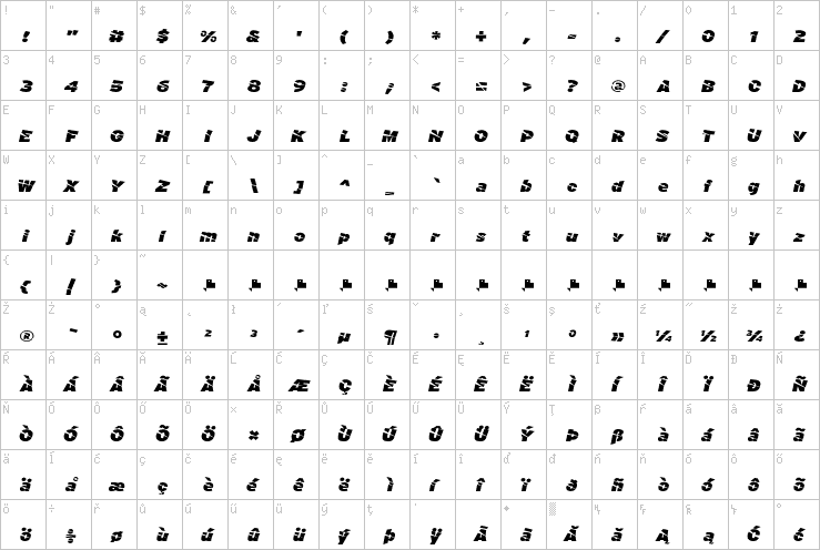 Full character map