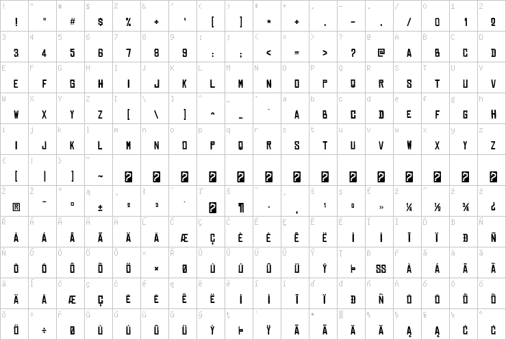 Full character map