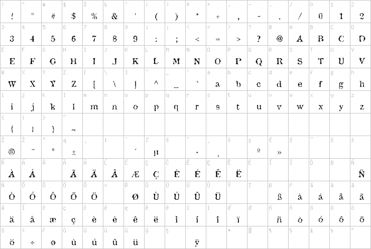 Full character map