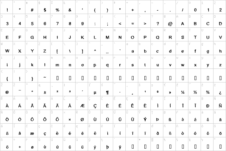 Full character map