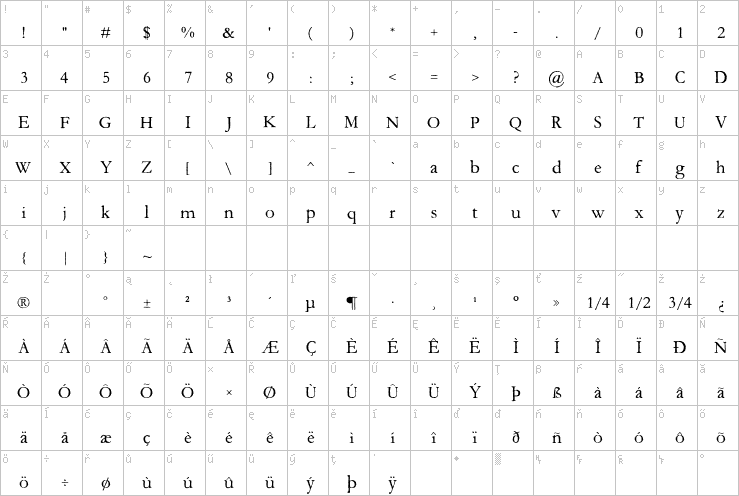 Full character map