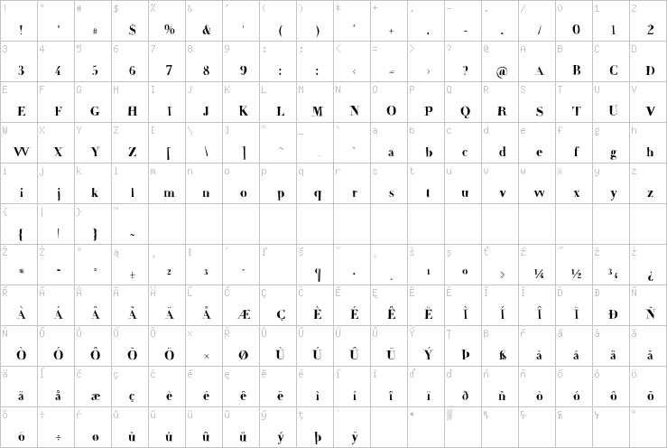 Full character map