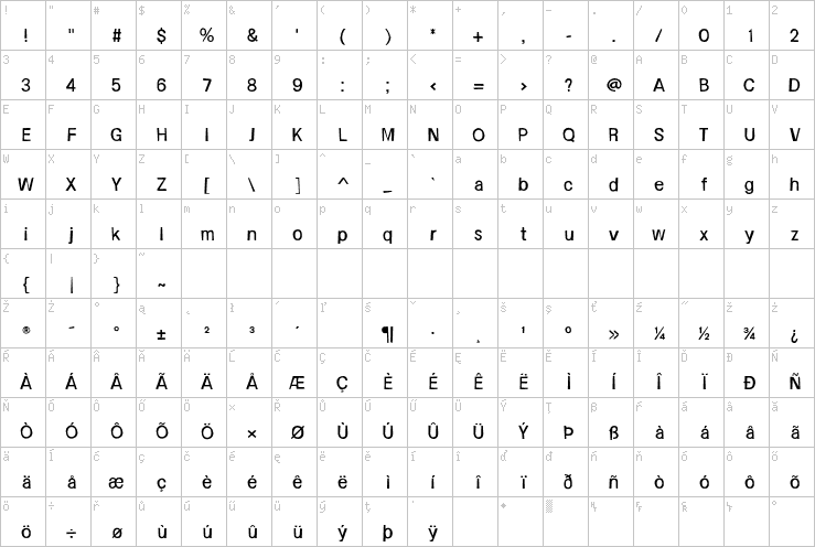 Full character map