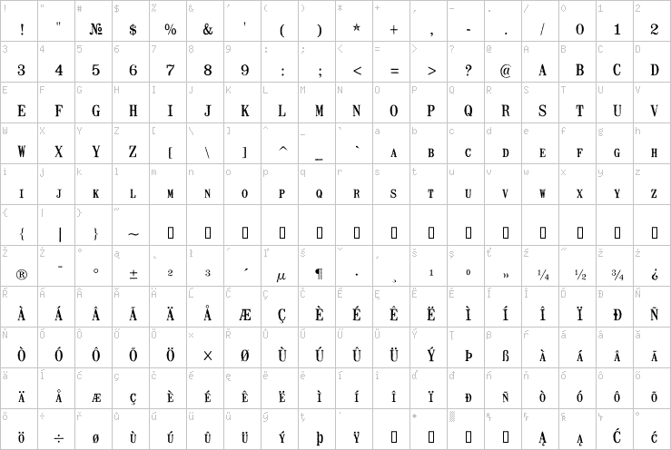 Full character map