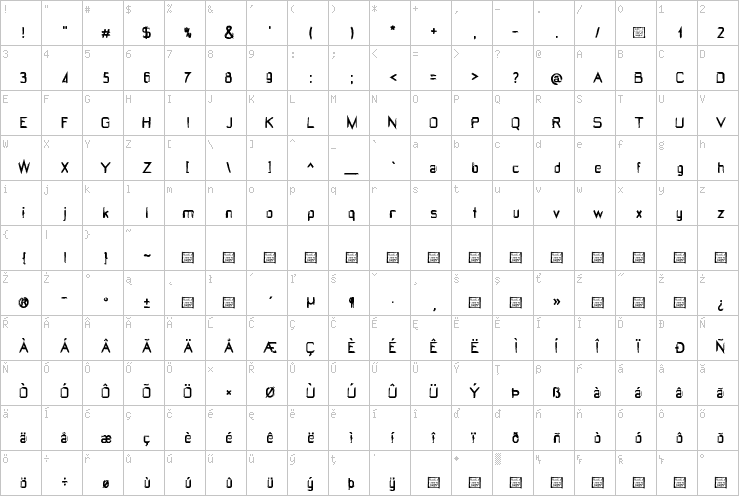 Full character map