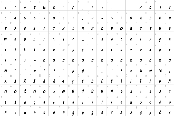 Full character map