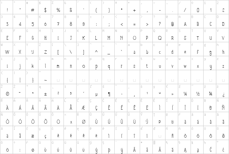 Full character map