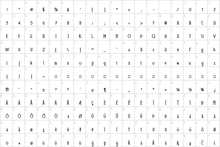 Full character map