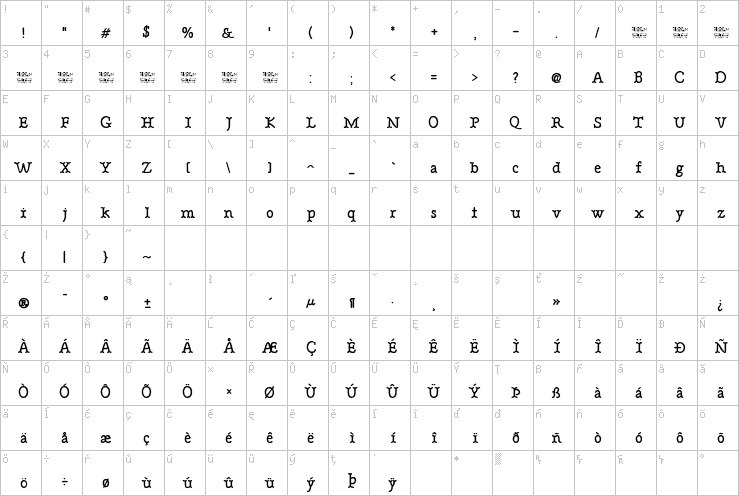Full character map