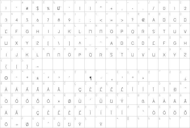 Full character map