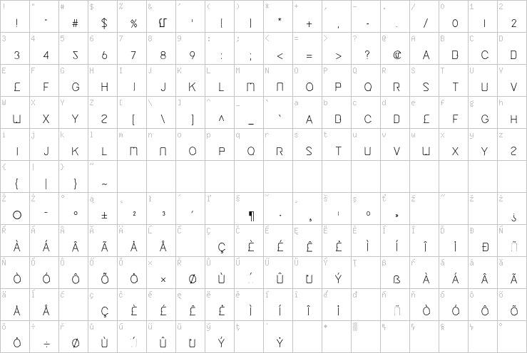 Full character map