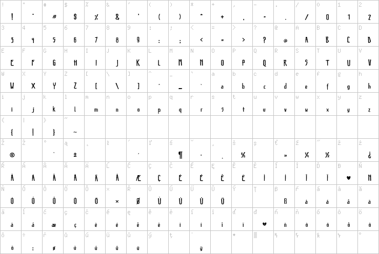 Full character map