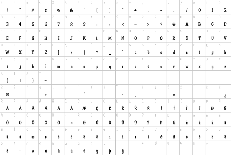 Full character map