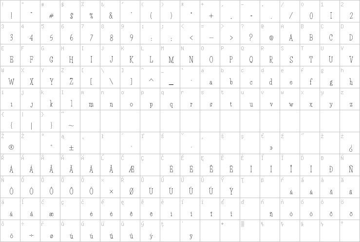 Full character map
