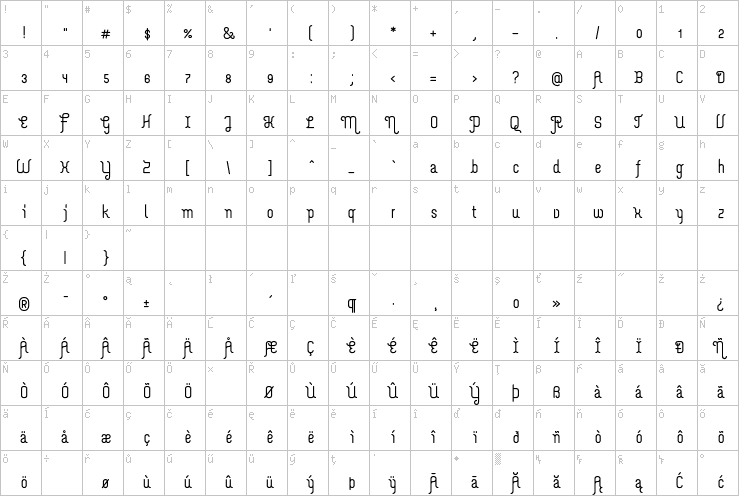 Full character map